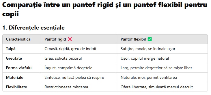 5 criterii pentru încălțămintea PERFECTĂ a copilului tău!